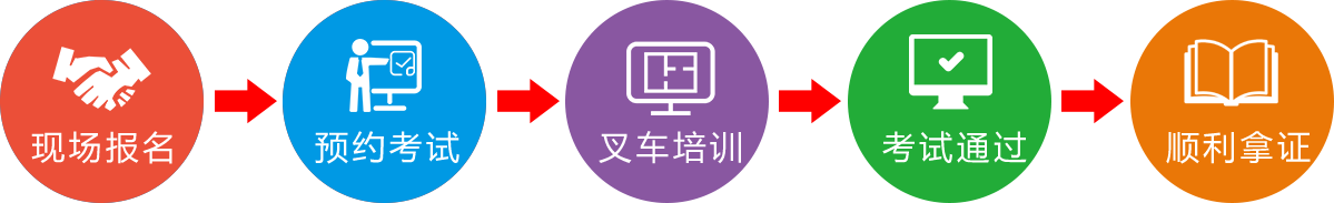服务流程