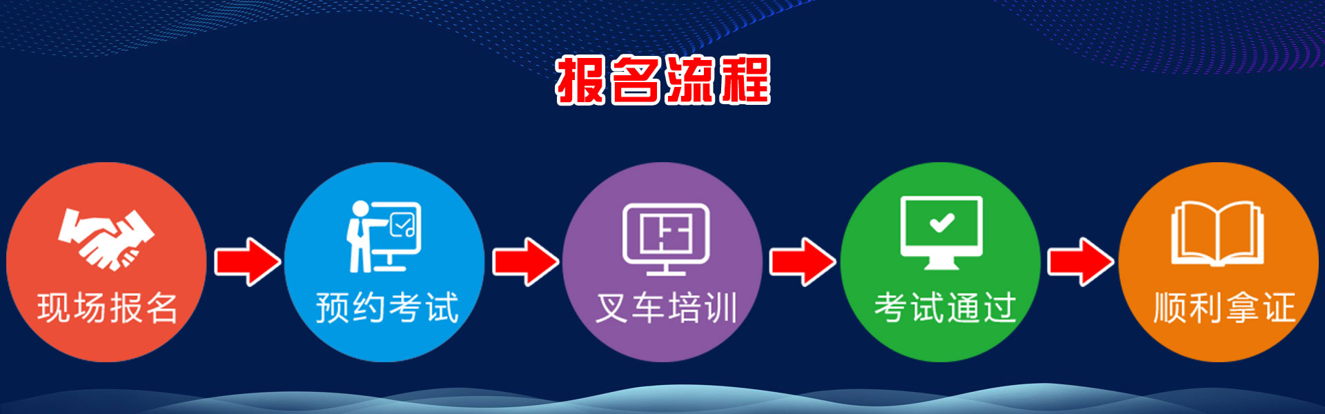 报名流程